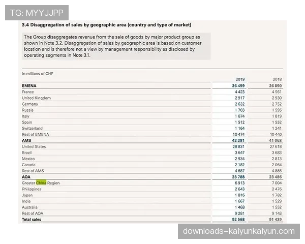 彪马2025年财报：足球与跑步品类销售额增长强劲